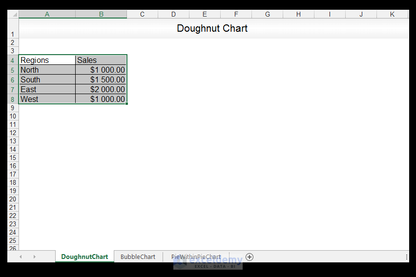 Doughnut Chart in Excel - Image 2