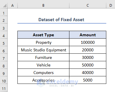 how to apply accounting number format in excel