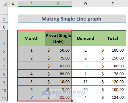 Procedure to Make a Single Line Graph in Excel