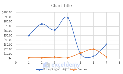 How to Format a Single Line Graph of Excel