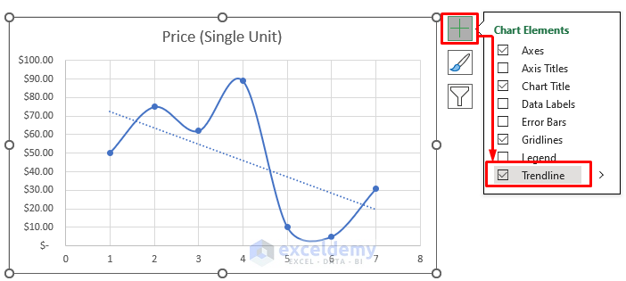Adding Trendline in single line graph in excel