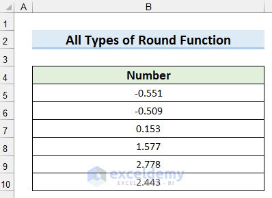 All Types of Round Functions in Excel