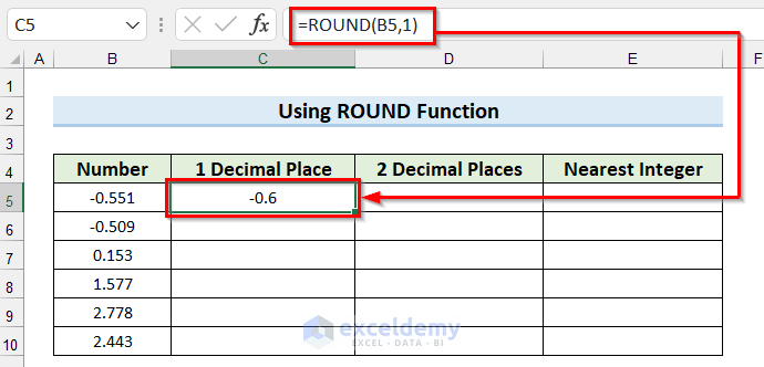 ROUND Function from All Types of Round Functions in Excel