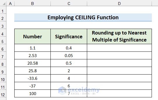 Employing CEILING Function