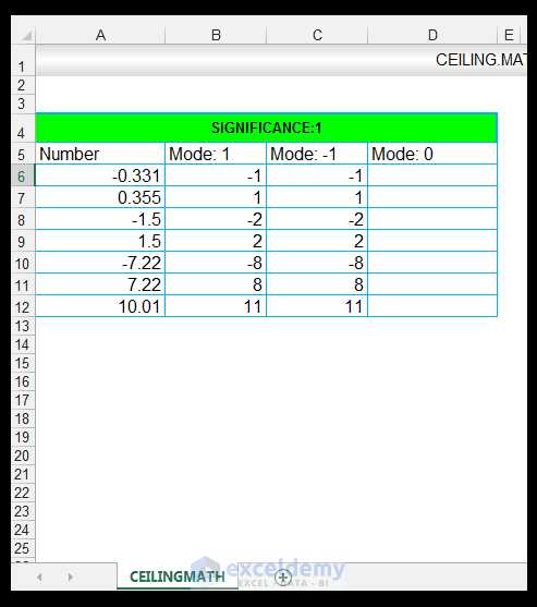 How To Use The CEILING MATH And The FLOOR MATH Function In Excel 
