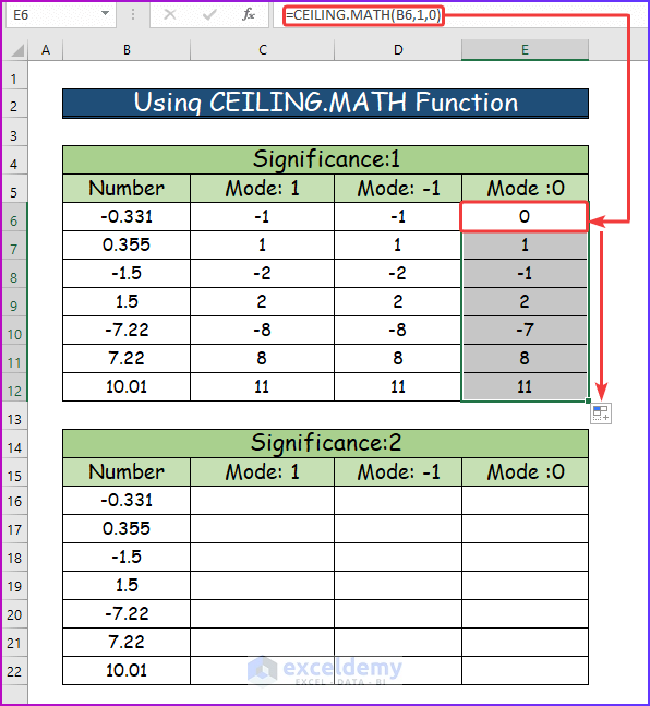 Showing Final Result for Using CEILING.MATH Function for Significance 1 in Excel
