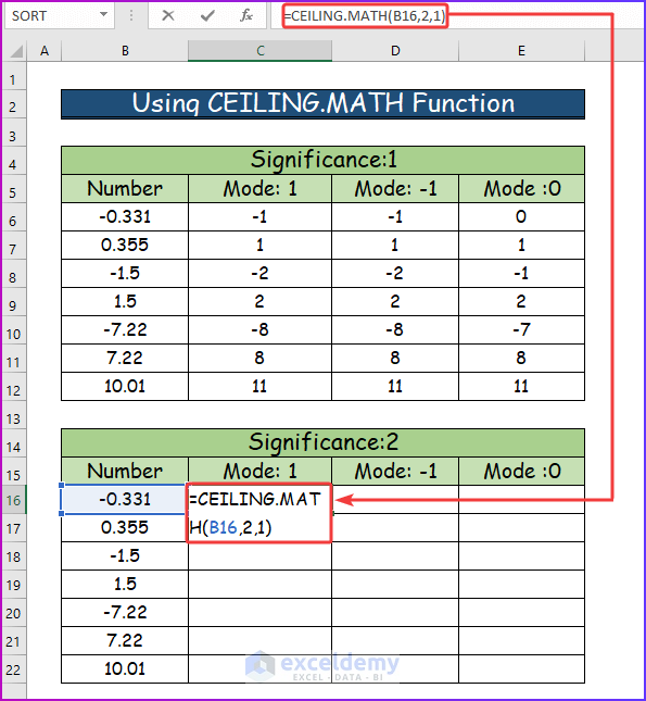 Using CEILING.MATH Function for Significance 2 in Excel