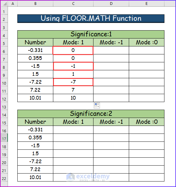 Comparing Result after Using FLOOR.MATH Function for Significance 1 in Excel
