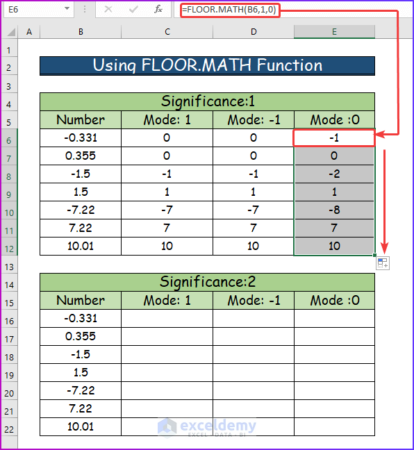 Showing Final Result for Using FLOOR.MATH Function for Significance 1 in Excel