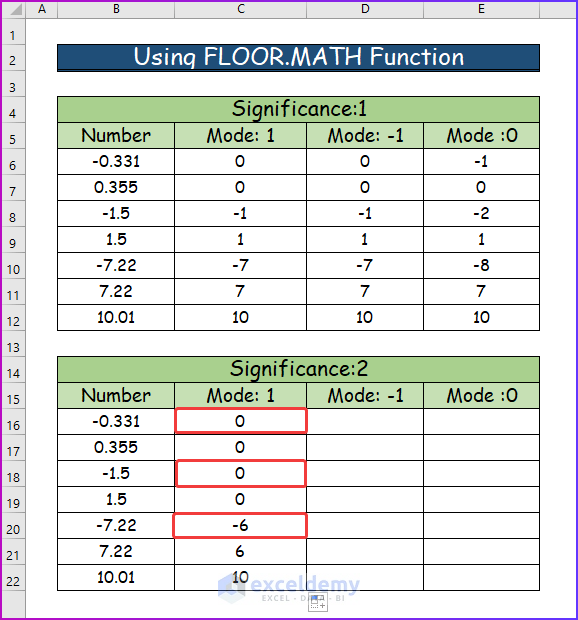 Comparing Result after Using FLOOR.MATH Function for Significance 2 in Excel