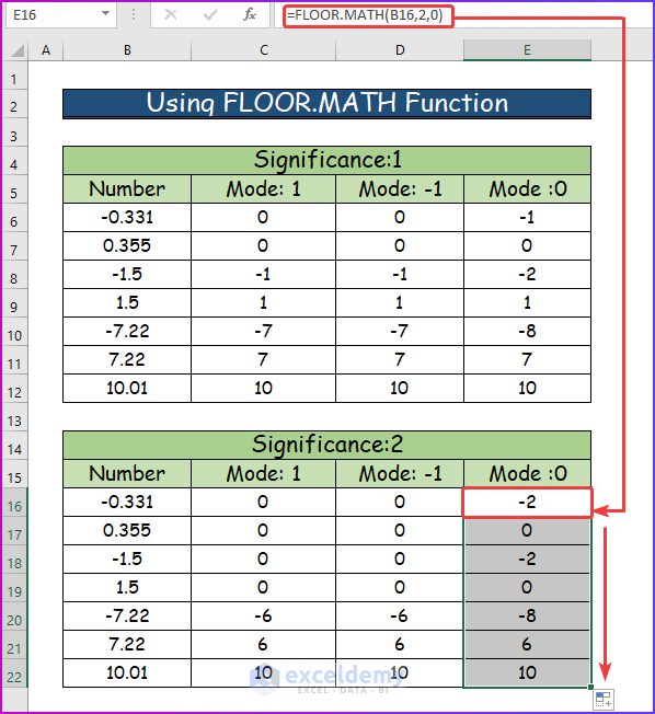 Showing Final Result for Using FLOOR.MATH Function for Significance 2 in Excel