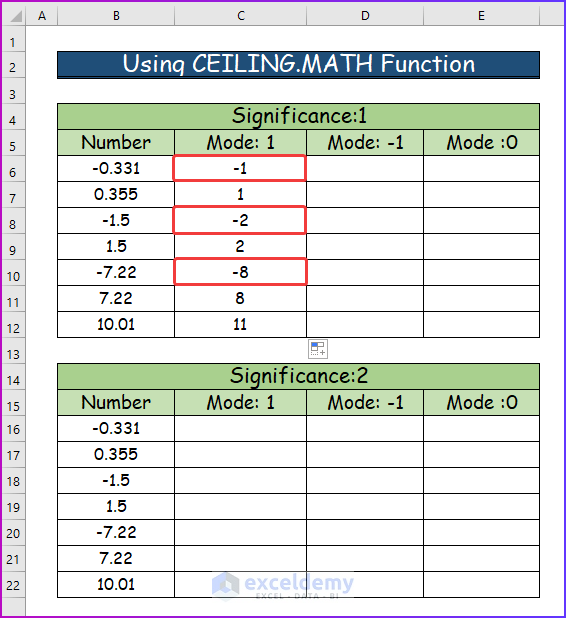 Comparing Result after Using CEILING.MATH Function for Significance 1 in Excel