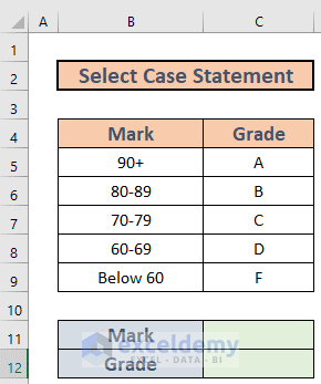 Dataset for excel vba select case