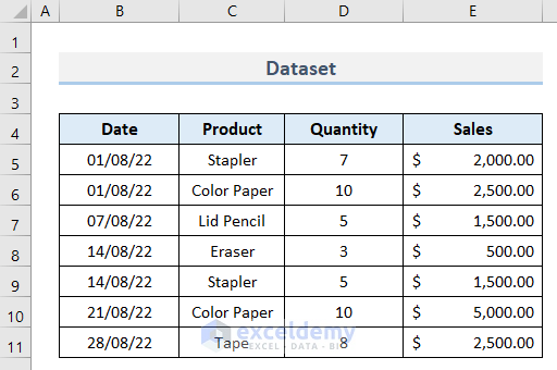 How to Use GETPIVOTDATA in Excel