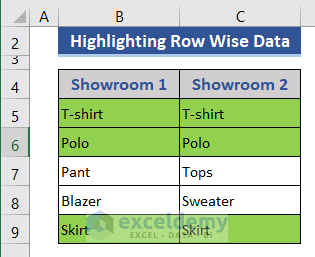 Highlighting Cells with similar data