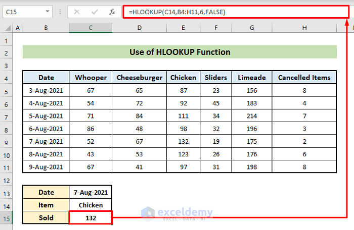 Useful Excel Functions: HLOOKUP Function