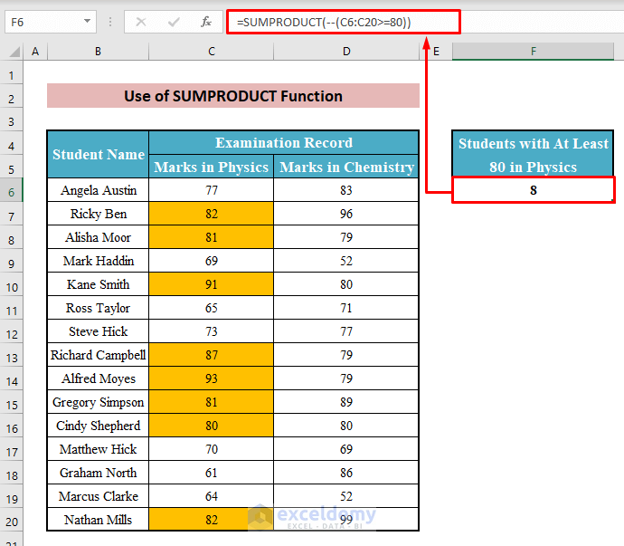 Useful Excel Functions: SUMPRODUCT Function