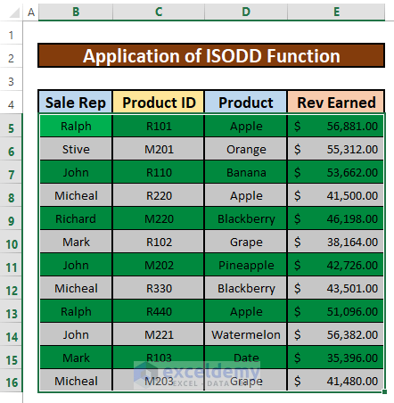 Use ISODD Function to Highlight Every Odd Rows