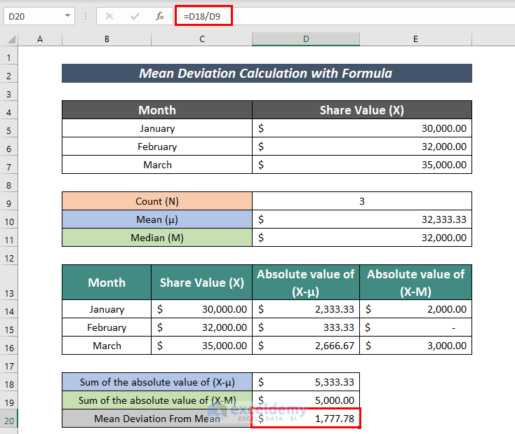 How to Calculate Mean and Standard Deviation in Excel