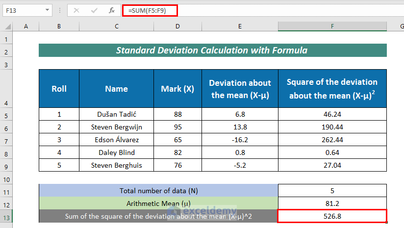 Standard Deviation Calculation in Excel with Formula