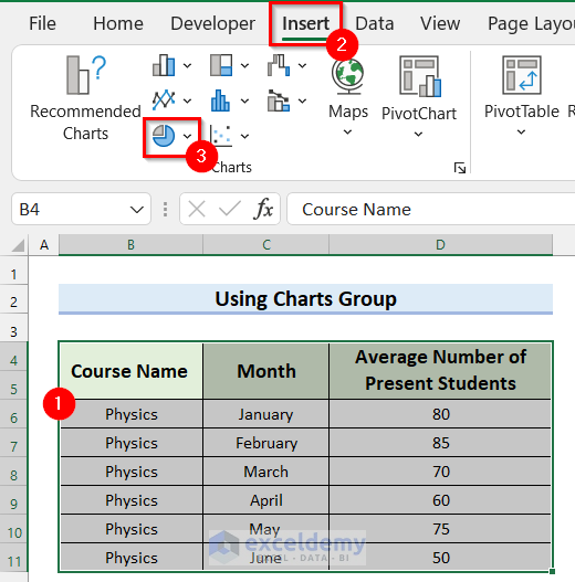 Using Charts Group to Make a Pie Chart in Excel