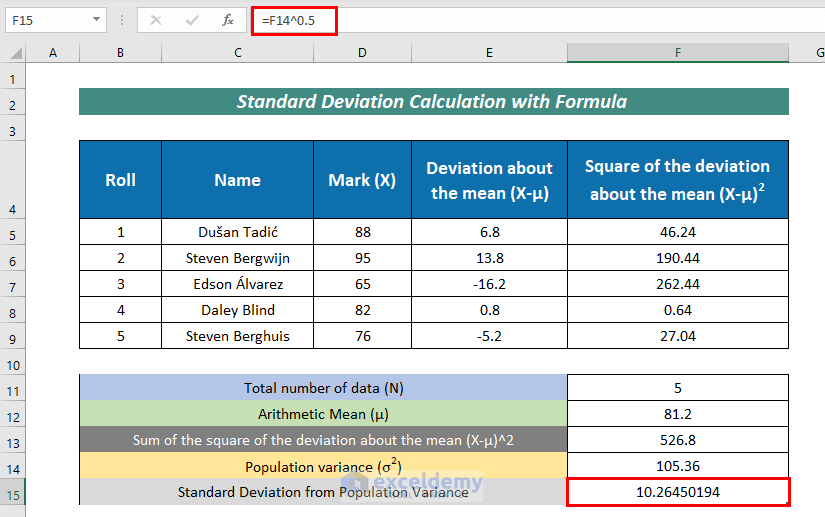 Standard Deviation Calculation in Excel with Formula