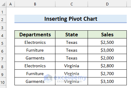 Inserting Pivot Chart to Make a Pie Chart in Excel with Multiple Data