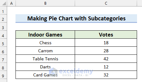 How to Create a Pie Chart with Subcategories in Excel