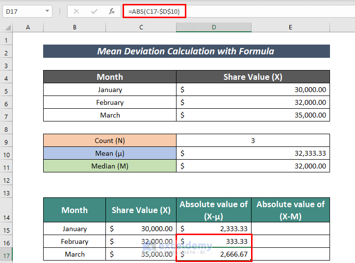 Mean Deviation Calculation in Excel with Formula