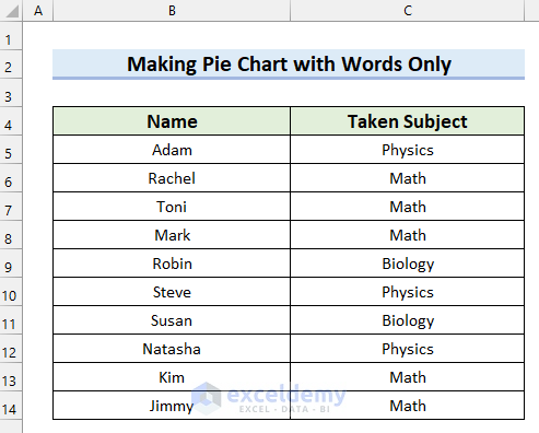 How to Make a Pie Chart in Excel with Only Words