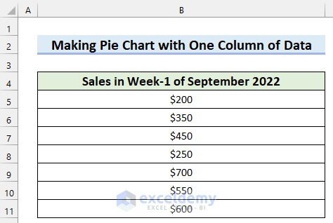 How to Make a Pie Chart in Excel with One Column of Data
