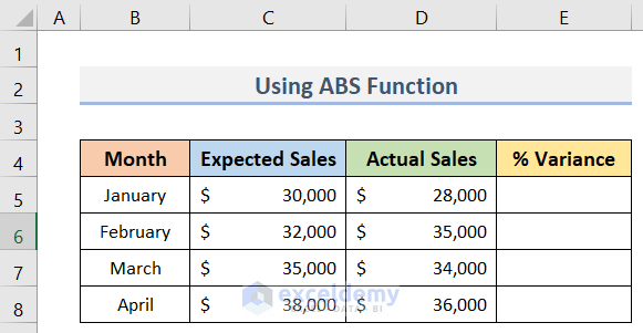 Use Excel ABS Function to Calculate Percentage Variance