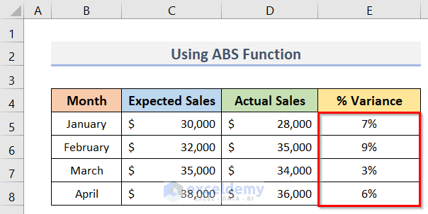 Use Excel ABS Function to Calculate Percentage Variance