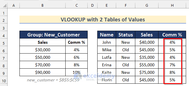Excel VLOOKUP Function with IF Condition for 2 Tables of Values