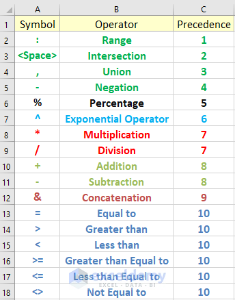 Excel Formulas Chart