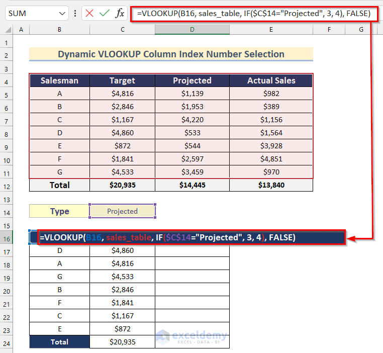 Selecting Col Index Num Argument of VLOOKUP Function Dynamically with IF Function