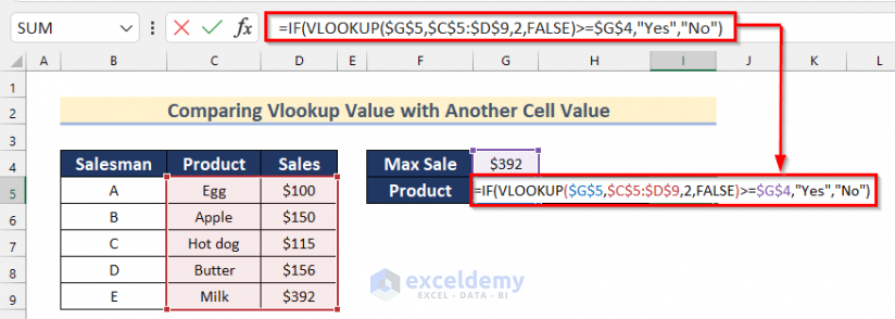 Comparing Vlookup Value with Another Cell Value Using VLOOKUP Function with IF Condition
