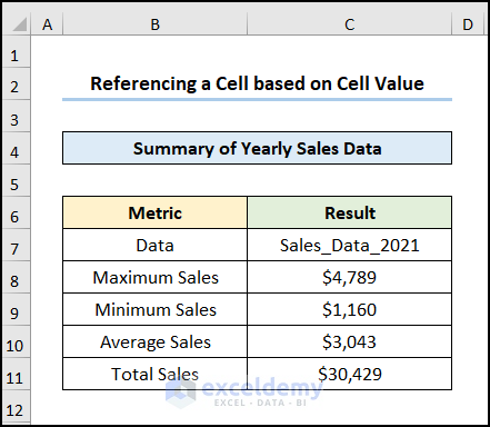 excel reference cell in another sheet dynamically depending on cell value