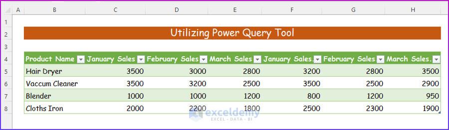 Showing Final Result for Utilizing Power Query Tool as a Easy Way to Merge Excel Worksheets Without Copying and Pasting