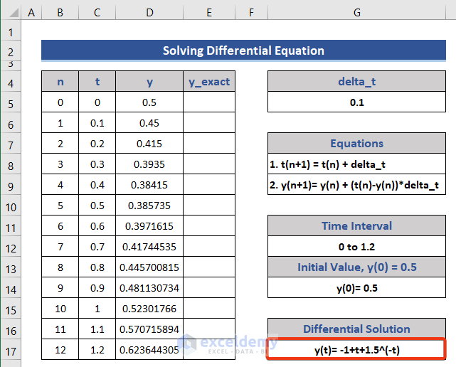 Insert differential equation in dataset