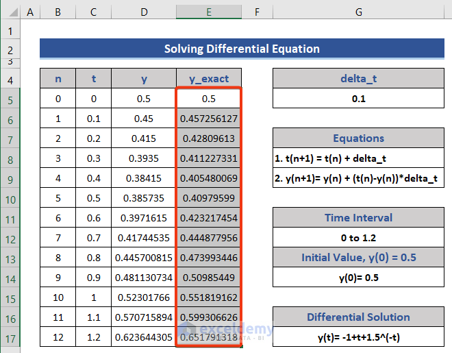 Expand the solution of differential equation : Solving differential equations in excel