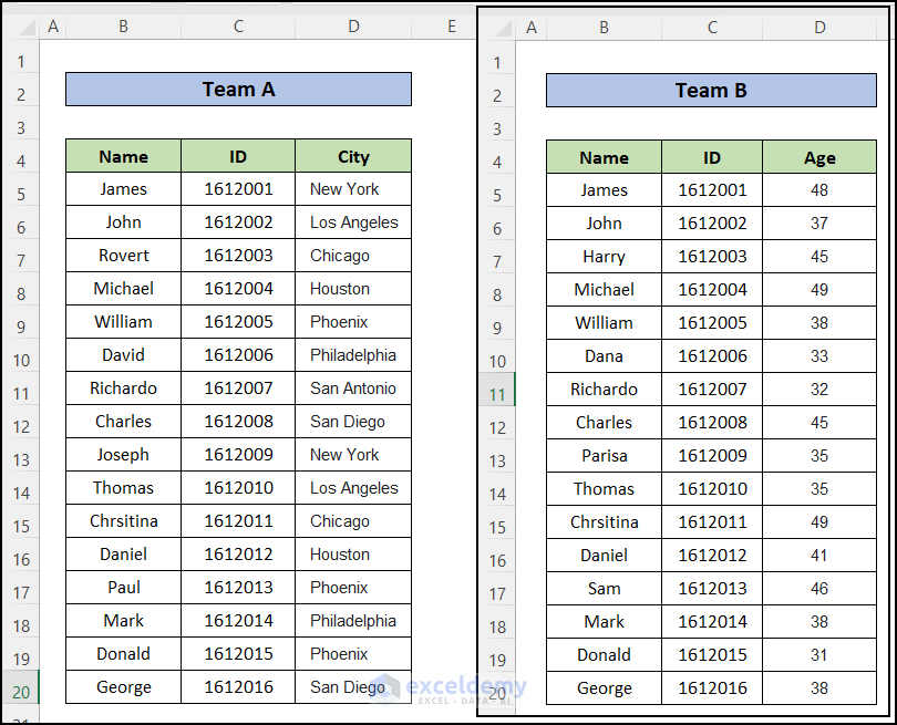 Sample dataset to use VLOOKUP Formula to Compare Two Columns in Different Excel Sheets