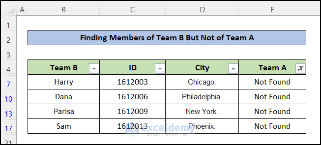 showing only the mismatched values using filter feature and VLOOKUP function