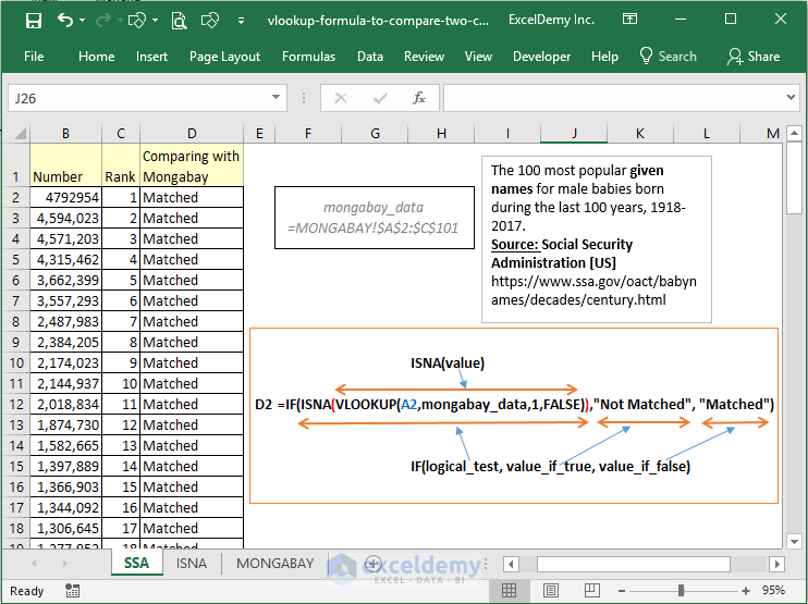 ISNA, IF and VLOOKUP Excel functions