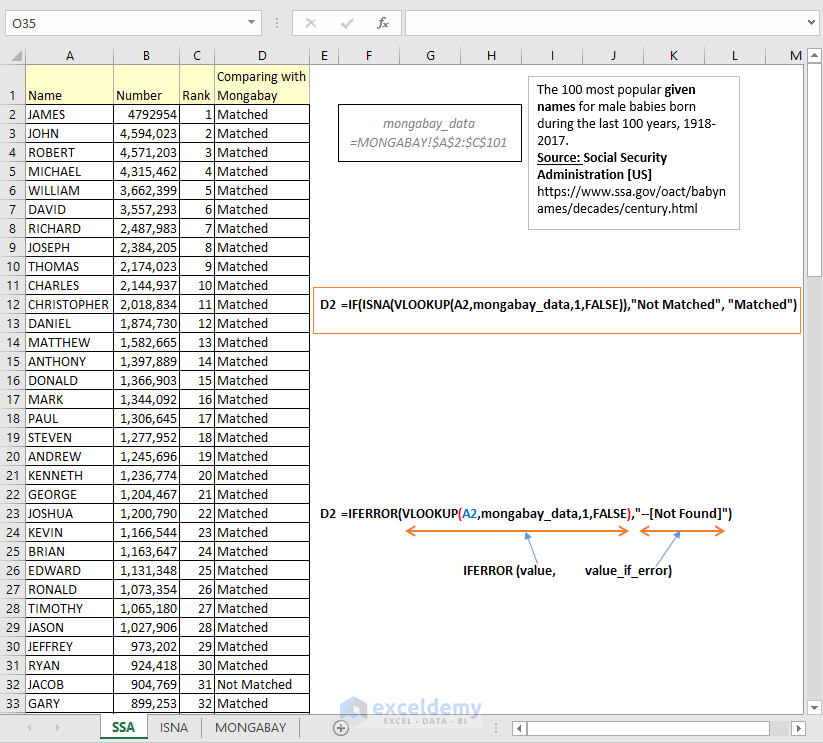 IF, ISNA, and VLOOKUP Excel functions