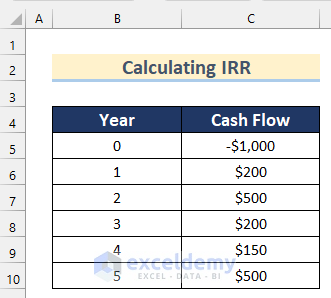 Ways to Calculate IRR in Excel