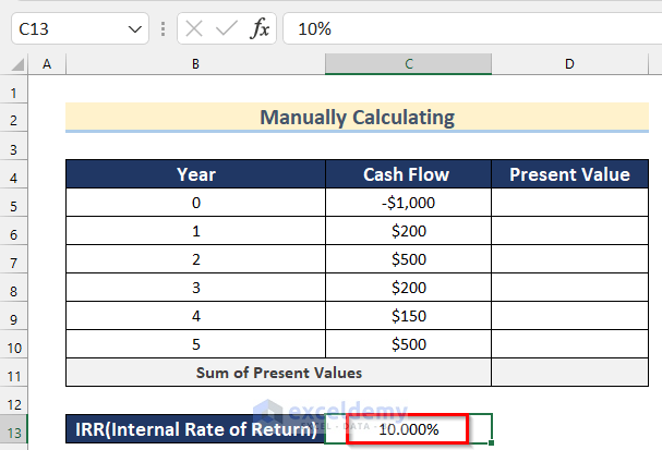 Manually Calculating IRR from Net Present Value in Excel