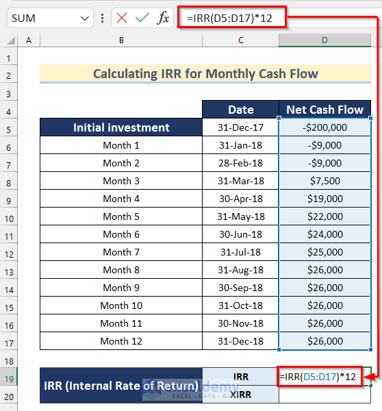 Calculating IRR for Monthly Cash Flow in Excel