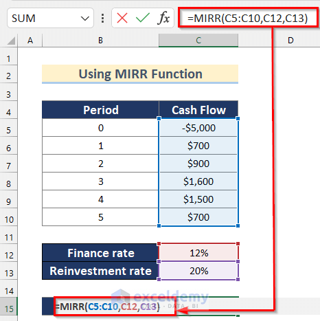 Using MIRR Function to Calculate Modified IRR in Excel