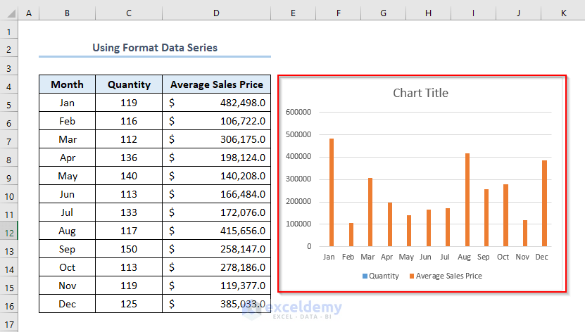 Utilizing Format Data Series to the Existing Chart